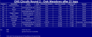 r2oakmeadows.png