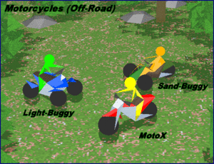 Motorcycles (Off-Road)_v2.1.gif