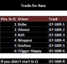 British GP - Tracks for Race