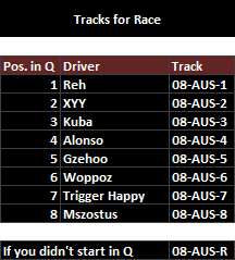 Australian GP - Tracks for Race