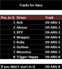 Argentine GP - Tracks for Race