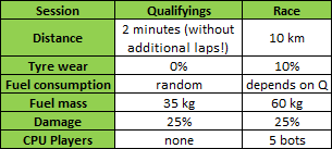 Settings for GTT 2013