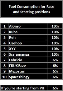 Spanish GP - Fuel Settings for Race
