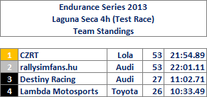 Laguna Seca 4h Teams.png