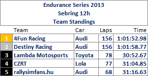 Sebring12hTeams.png