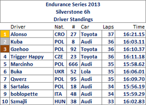 Silverstone6hDrivers.png