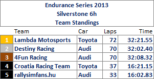 Silverstone6hTeams.png