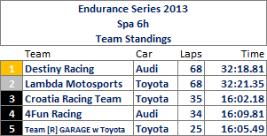 Spa6hTeams.png