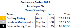 Interlagos6hTeams.png