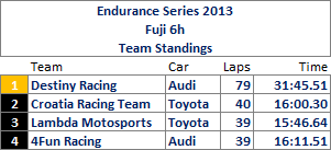 Fuji6hTeams.png