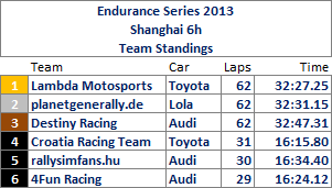 Shanghai6hTeams.png