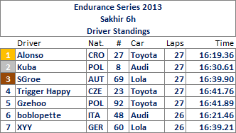 Sakhir6hDrivers.png