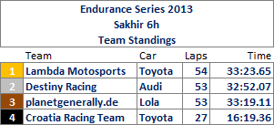 Sakhir6hTeams.png