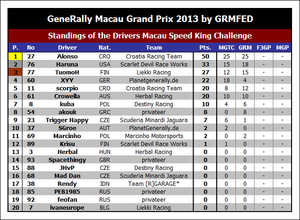 res-gr-macau-gp-2013-drivers.png