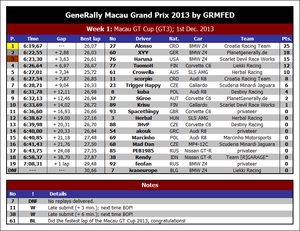 res-gr-macau-gp-2013-01-mgtc.png