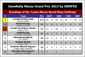 res-gr-macau-gp-2013-teams.png