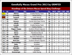 res-gr-macau-gp-2013-drivers.png