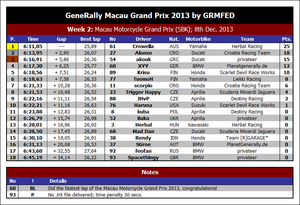 res-gr-macau-gp-2013-04-mmgp.png