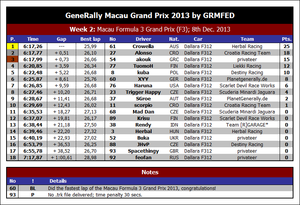 res-gr-macau-gp-2013-03-mf3gp.png