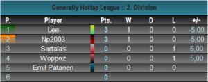 Div2_table.png
