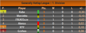 Div1_table.png