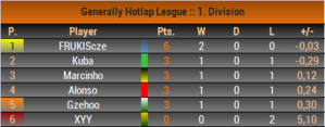 Div1_table.png