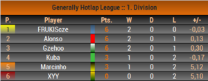 Div1_table.png