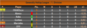 Div1_table.png