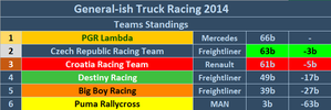 Team Standings.PNG