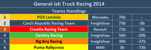 Team Standings.PNG