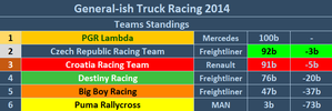 Team Standings.PNG