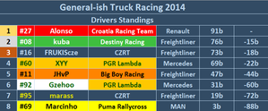 driver standings.PNG