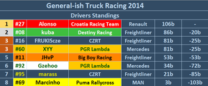 driver standings.PNG