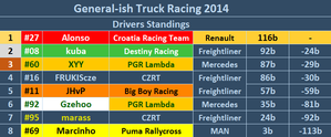 driver standings.PNG