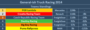 Team Standings.PNG