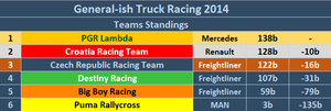Team Standings.PNG