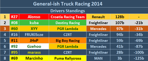 driver standings.PNG