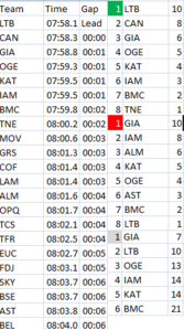 Stage 1, classification after Stage 1 (Green, Red, White)