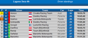 LagunaSeca-2014-Drivers.png