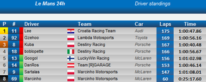 LeMans-2014-Drivers.png