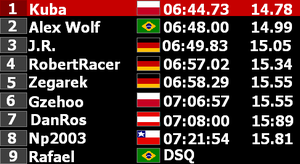 Results-Chile GP.PNG