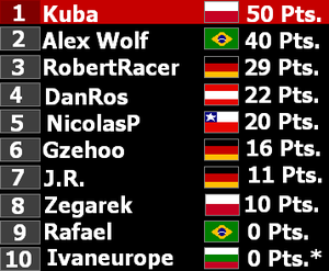 Driver Standings-Argentina GP.PNG