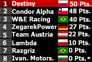 Team Standings-Argentina GP.PNG