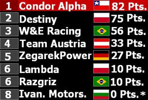Team Standings-USA GP.PNG