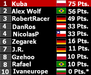 Driver Standings-USA GP.PNG