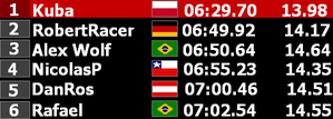 Results-USA GP.PNG