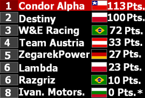 Team Standings-Spain GP.PNG