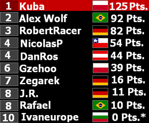 Driver Standings-Europe GP.PNG
