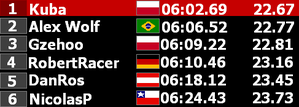 Results-Europe GP.PNG
