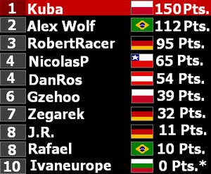 Driver Standings-Italy GP.PNG